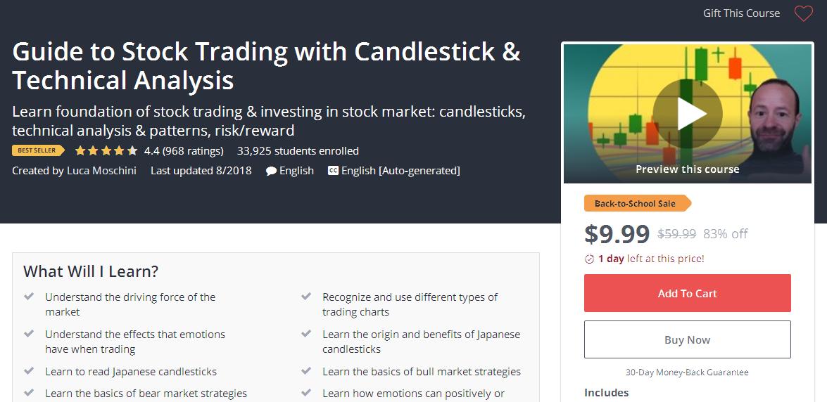 guide to technical analysis & candlesticks